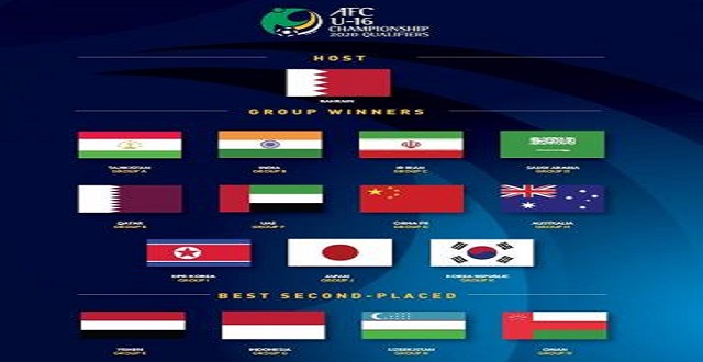 موعد قرعة نهائيات كأس آسيا للناشئين2020 و اسماء المنتخبات المشاركة من بينها اليمن